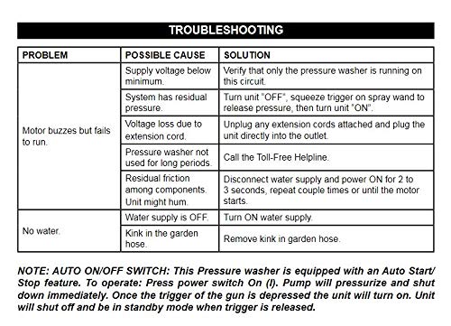 Greenworks 1500 PSI 1.2 GPM Pressure Washer