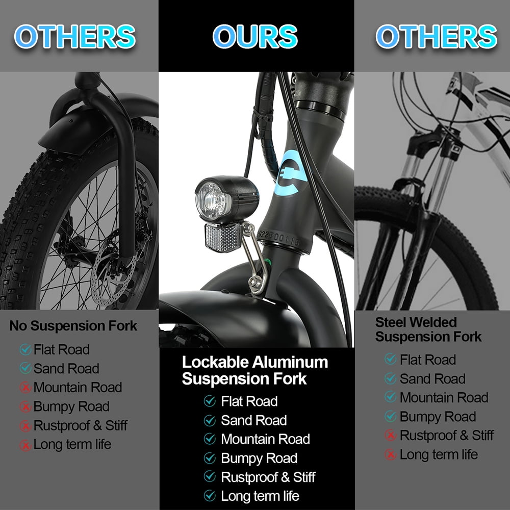 ECOTRIC 500 W 36 V E-Ride Foldable 20“ Electric Bicycle Fat Tire Removable Battery 7 Speed Children A-E516646