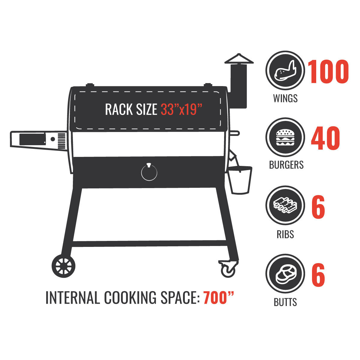 RT-700 Wood Pellet Grill