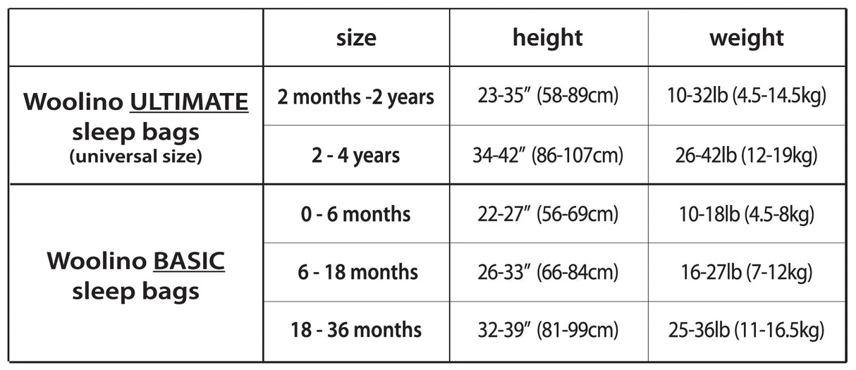 4 Season Ultimate Baby Sleep Bag, Merino Wool, 2 Months - 2 Years, Sage