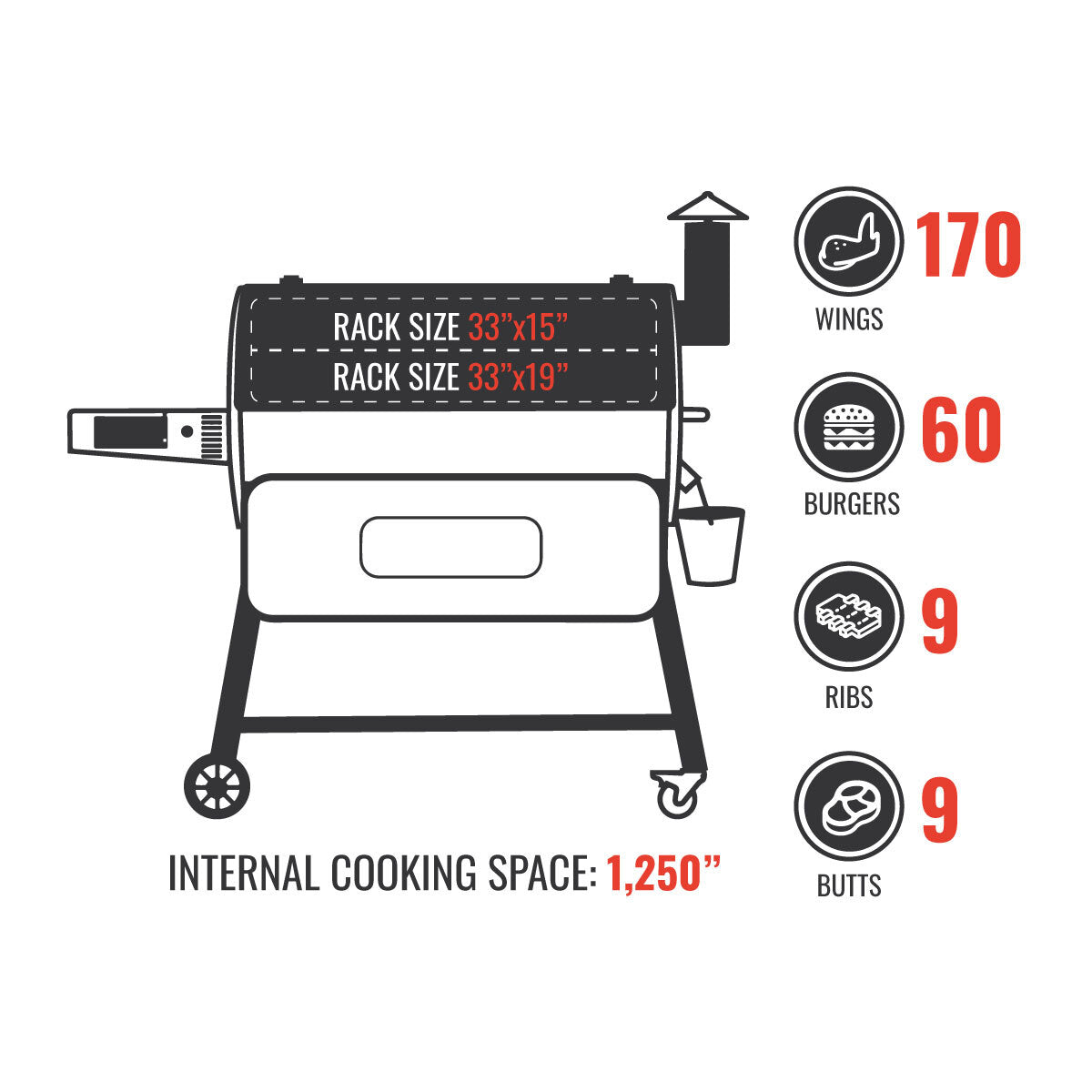 RT-1250 Wood Pellet Grill