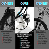 ECOTRIC 20" 500W 12.5Ah Folding Electric Bicycle E-bike Fat Tire Foldable Pedal Assist Bike Children UL A-E516646