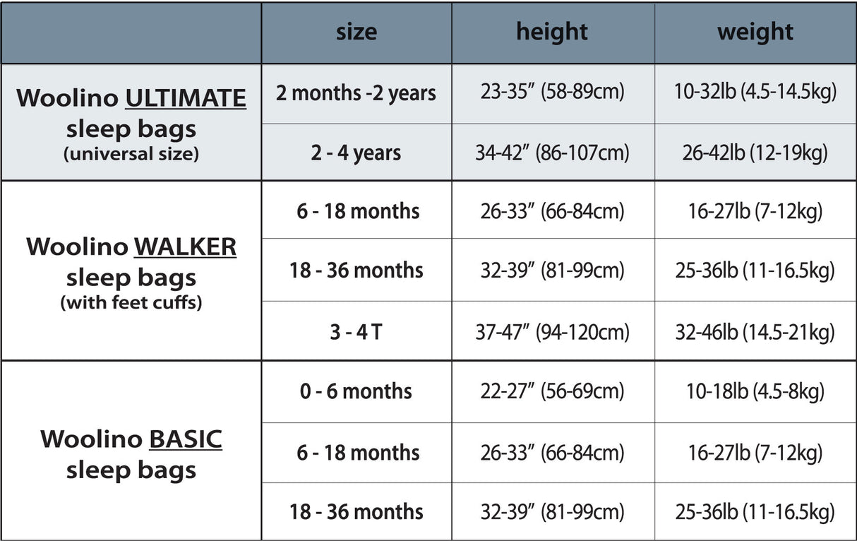 4 Season Ultimate Baby Sleep Bag, Merino Wool, 2 Months - 2 Years, Panda