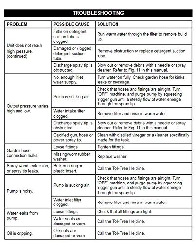 Greenworks 1500 PSI 1.2 GPM Pressure Washer