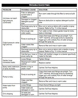 Greenworks 1500 PSI 1.2 GPM Pressure Washer