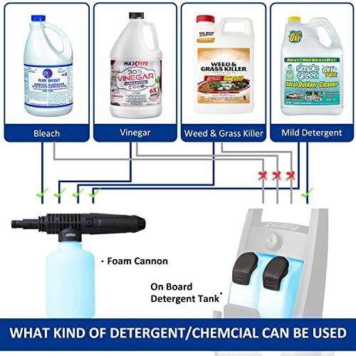 Workmoto Electric Pressure Washer, Power Washer with Foam Cannon