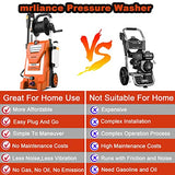 mrliance Electric Pressure Washer 2.9GPM Power Washer